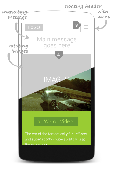 Mobile Interaction Design, Mobile & Web Development